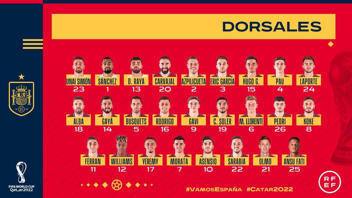 Todos los dorsales de la selección española para el Mundial de Qatar 2022