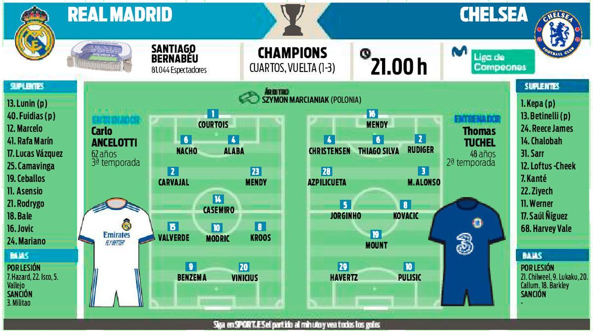 La previa del Real Madrid - Chelsea de Champions League