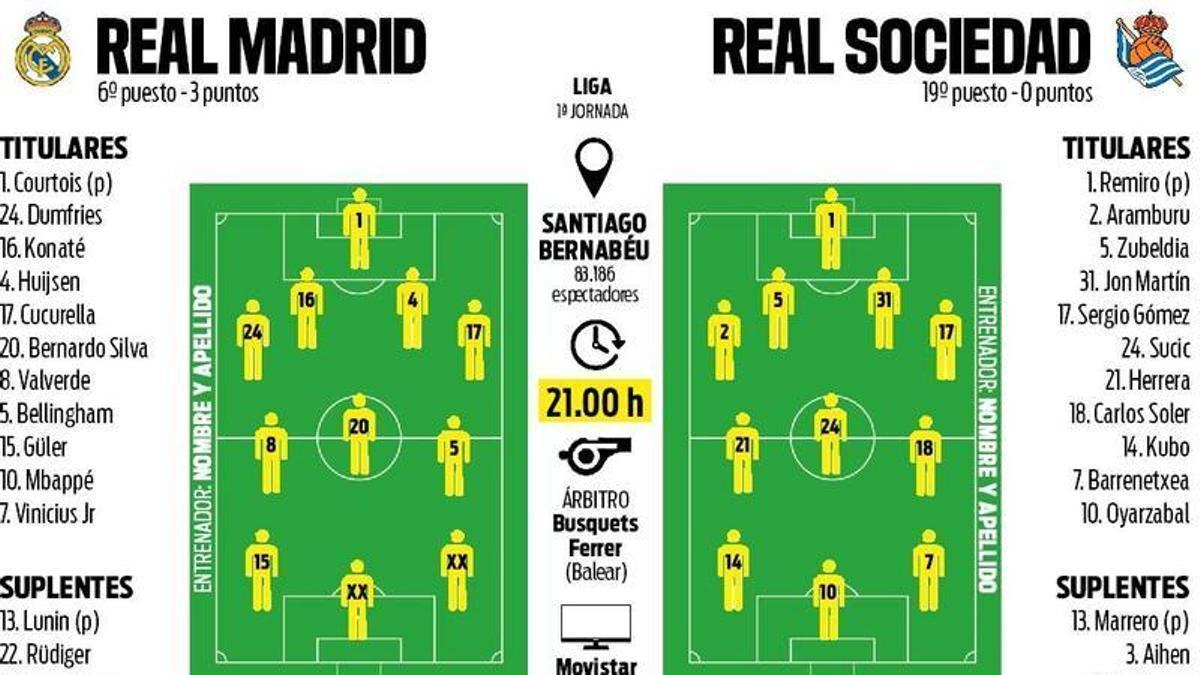 real madrid – real sociedad — Diario AS