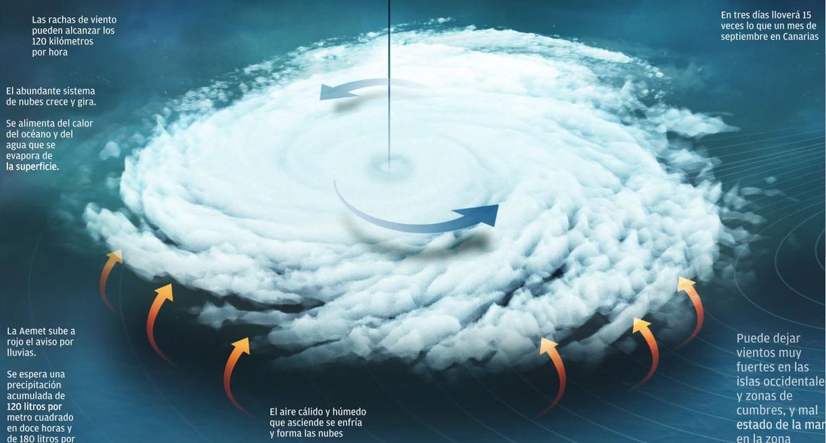 Recorte infografía 'Hermine'