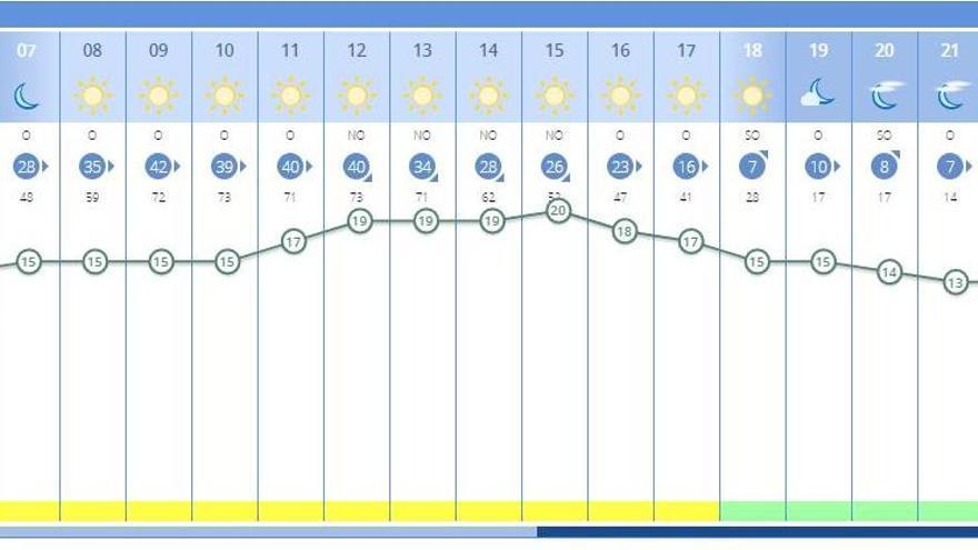 El tiempo en València ciudad para mañana, 10 de febrero, según la previsión de la Aemet.