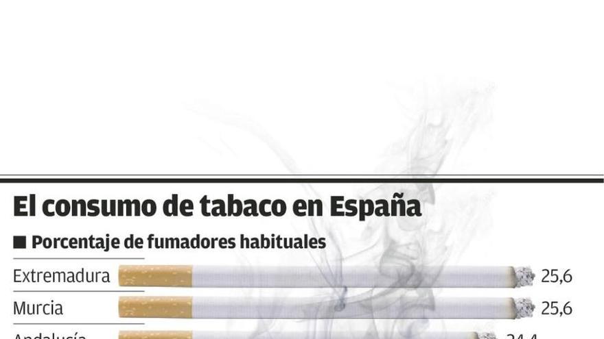 Apagados y sin humo