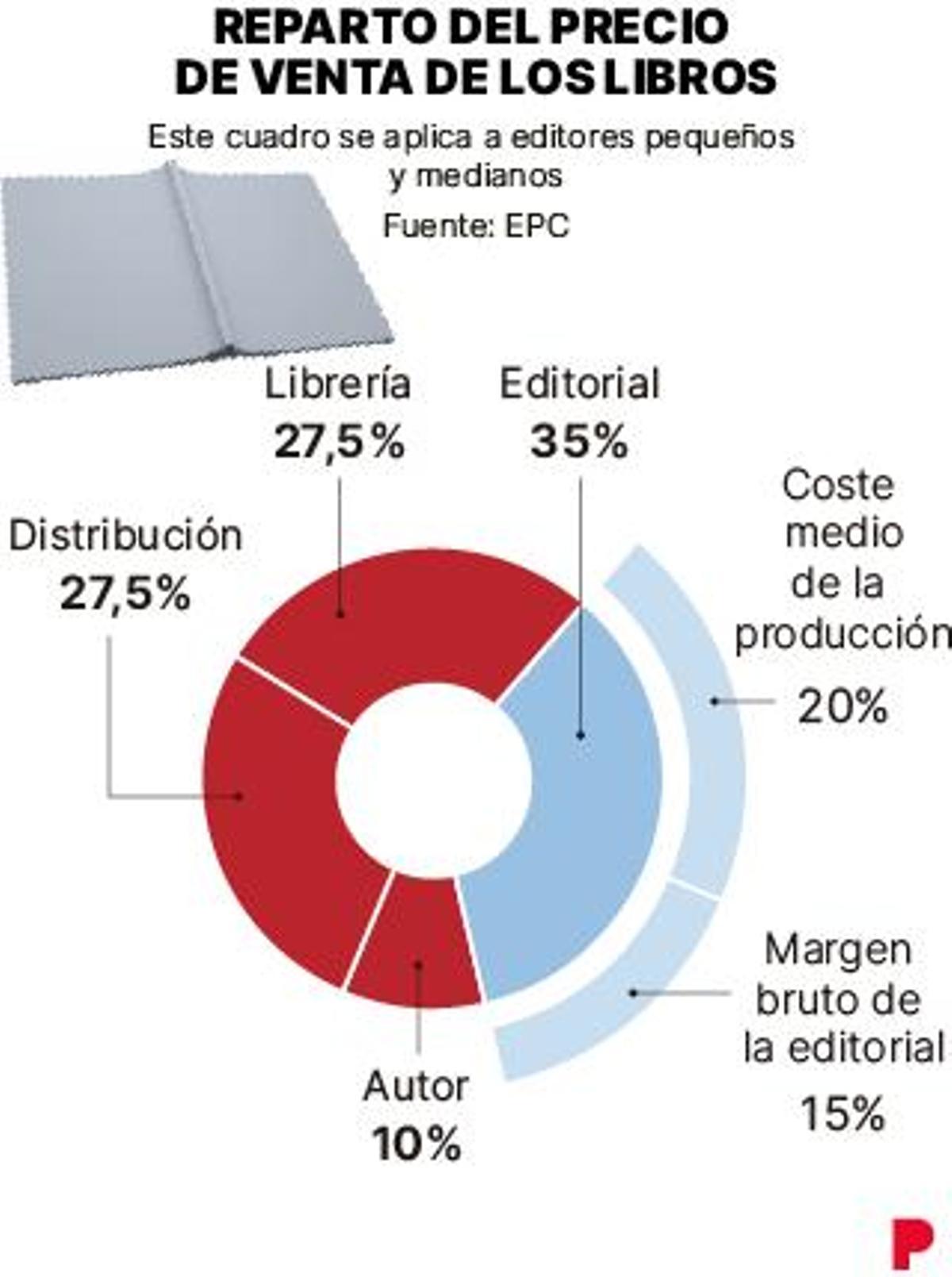 venta libros