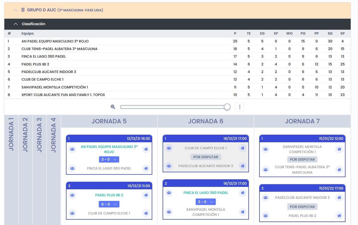 Clasificación 3ª Masculina, Grupo D.