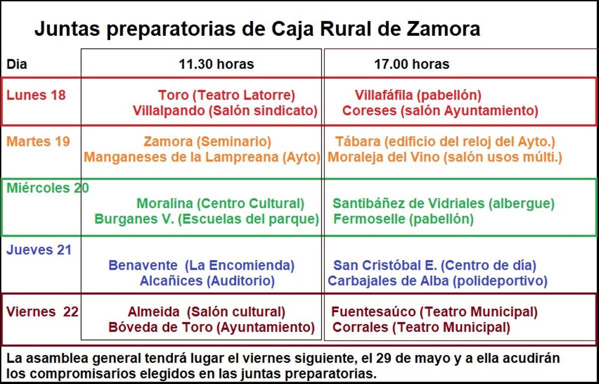 Calendario de Juntas de Caja Rural de Zamora