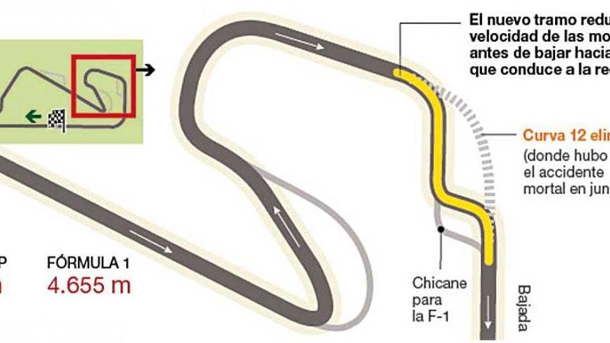 La nueva chicane