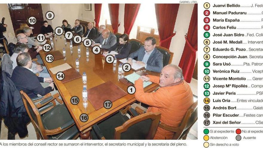 El consell Rector expedienta a Bellido y este anuncia una querella