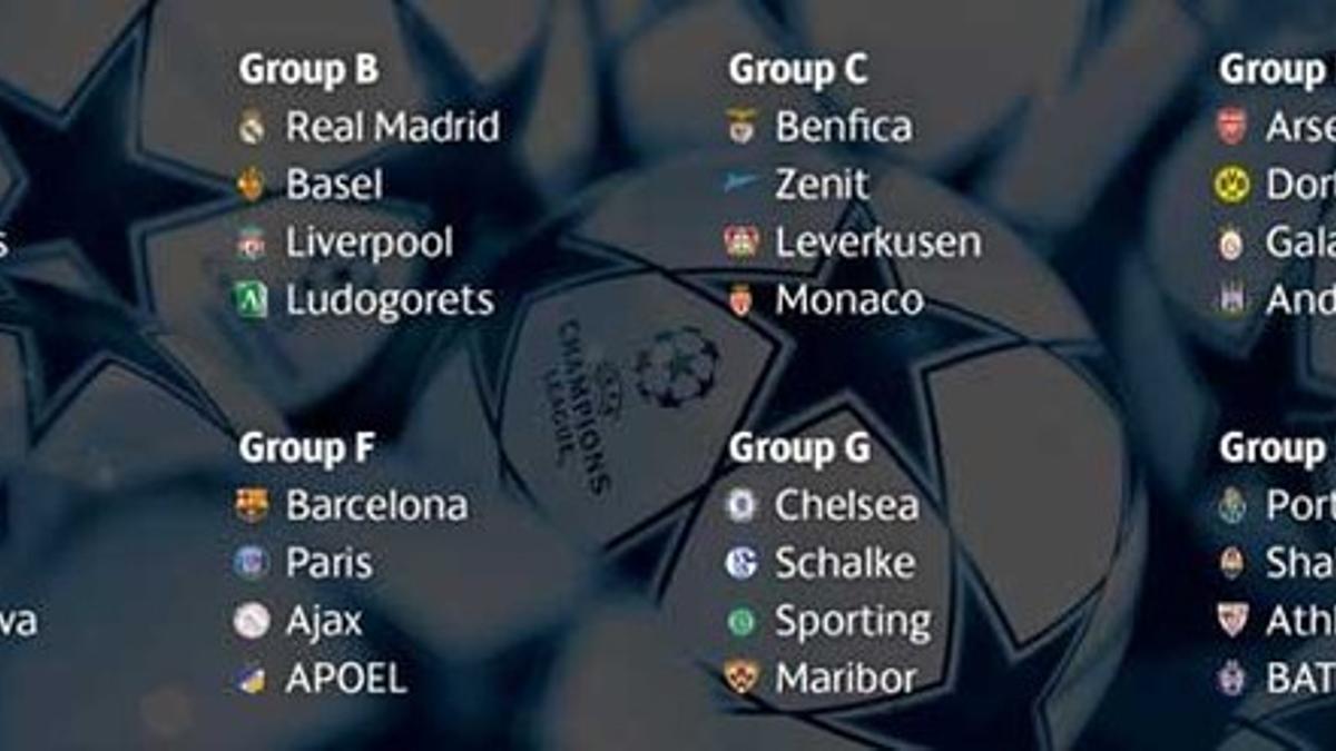 Así quedaron los ocho grupos de la primera fase de la Liga de Campeones