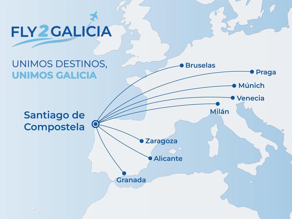 Diapositiva creada por Fly2Galicia con los destinos a los que conectará Santiago.
