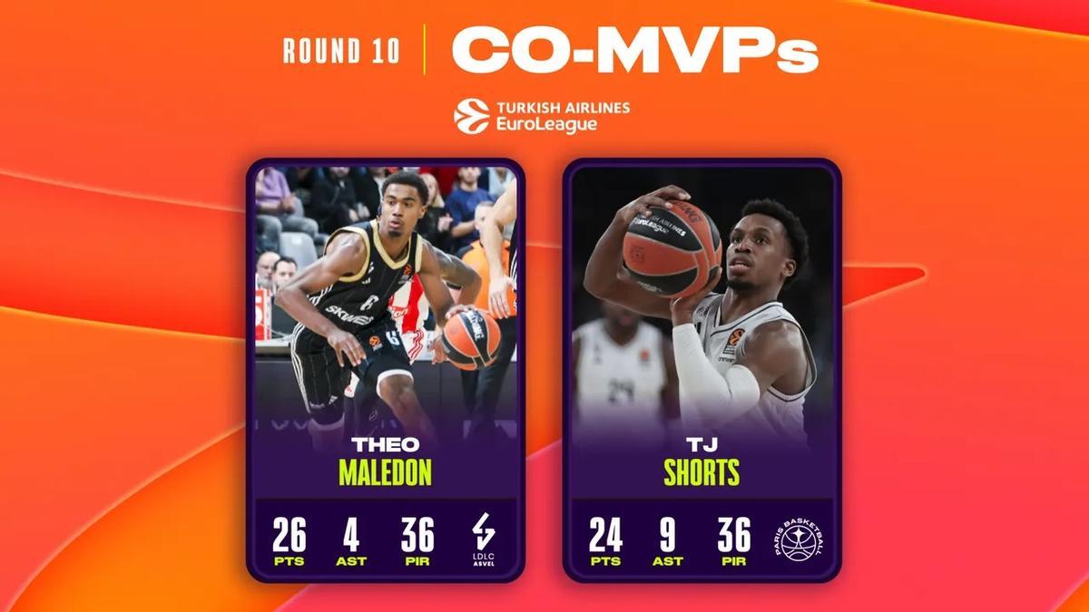Theo Maledon y TJ Shorts compartieron los honores de MVP de la décima jornada