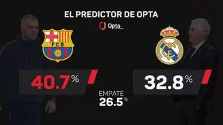 La hora de los clásicos