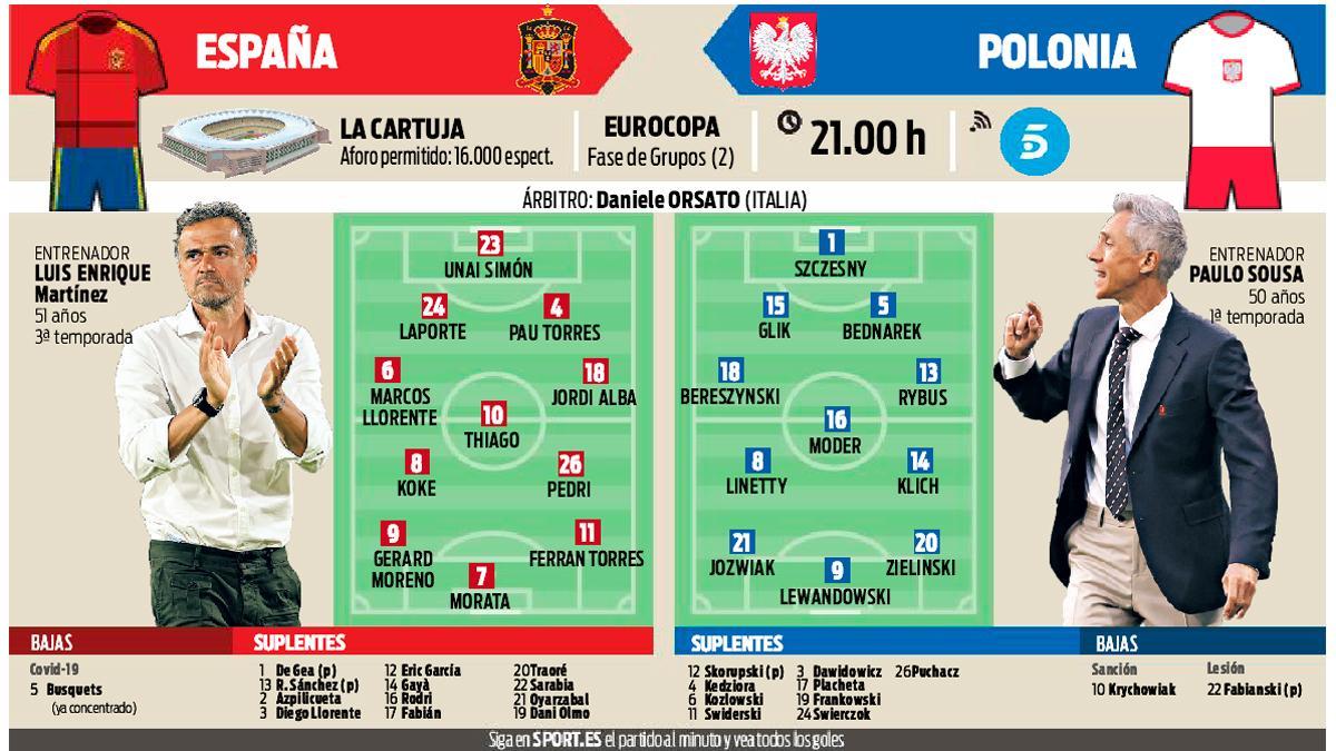 La previa del España - Polonia