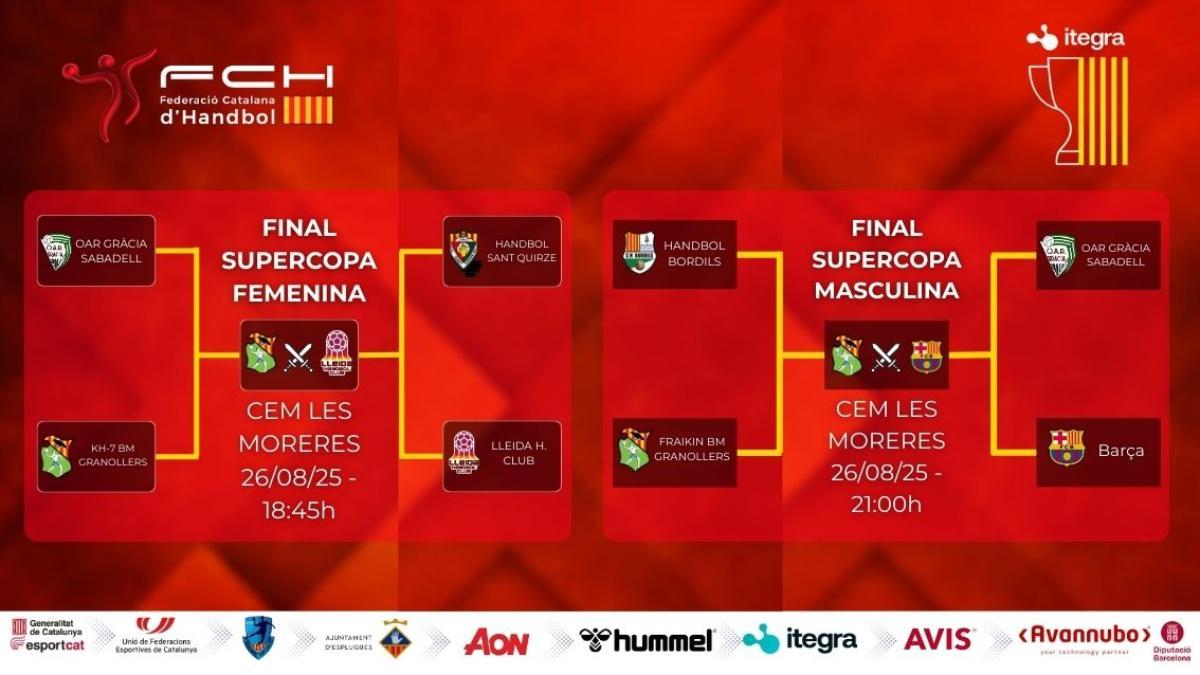 El cuadro de las Supercopas de Catalunya de balonmano