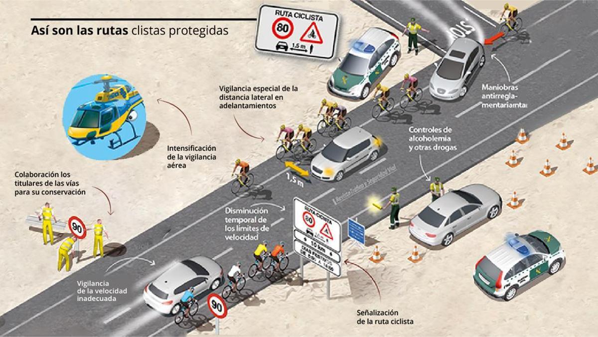 Ruta ciclista segura