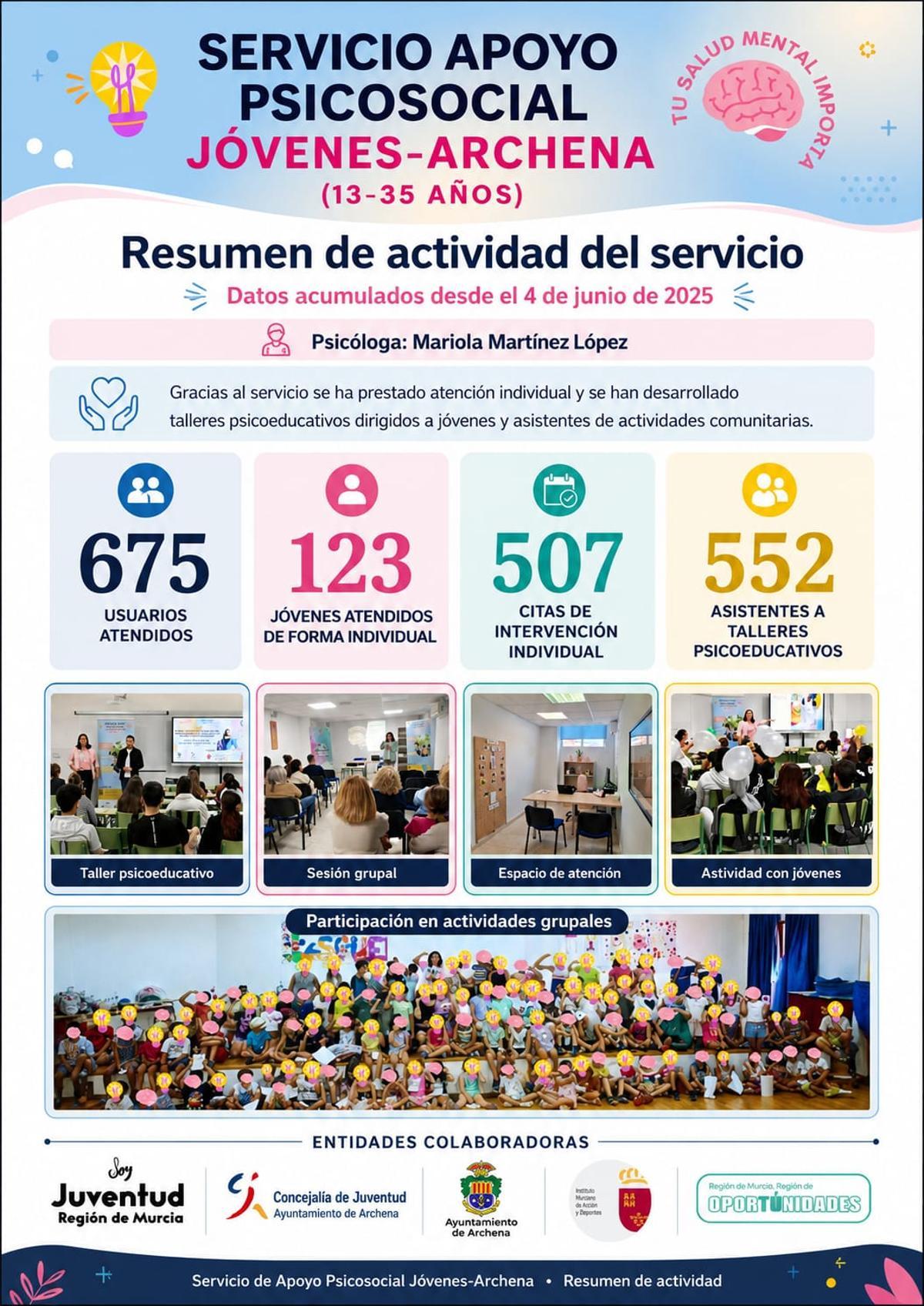 Cartel del Servicio de Apoyo Psicosocial de Archena.
