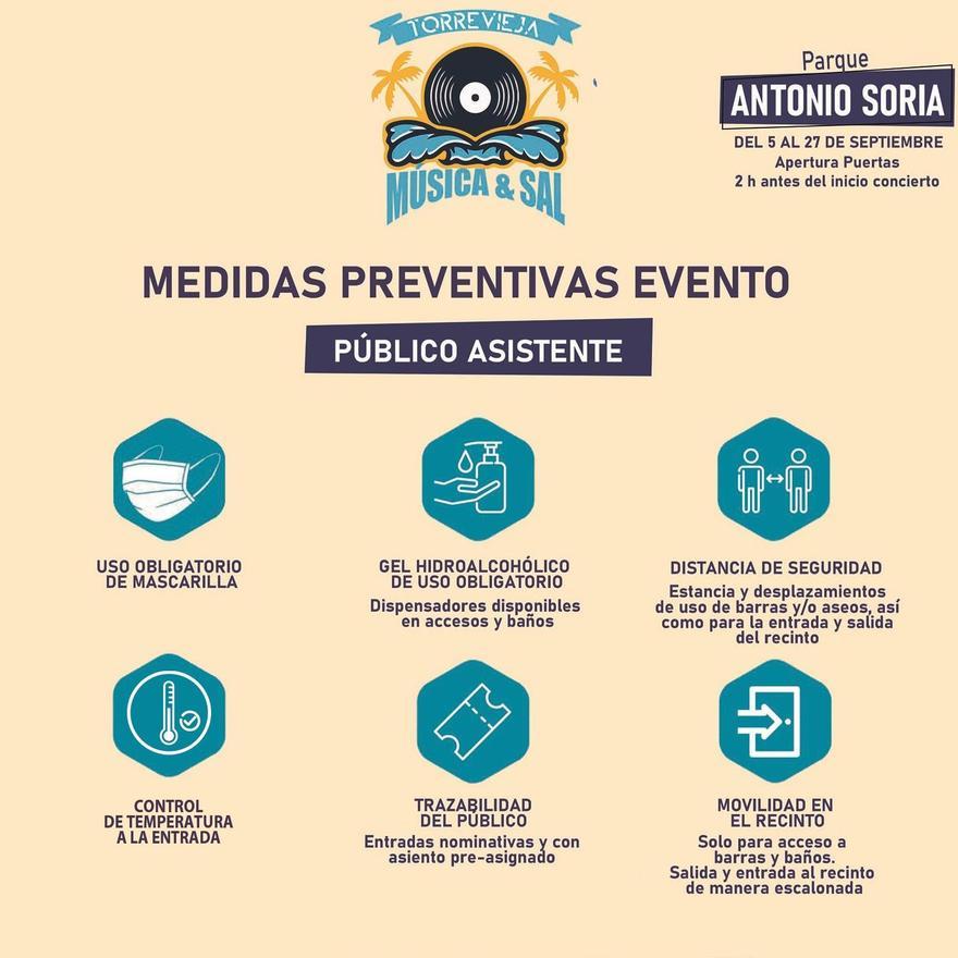 Medidas preventivas anticovid