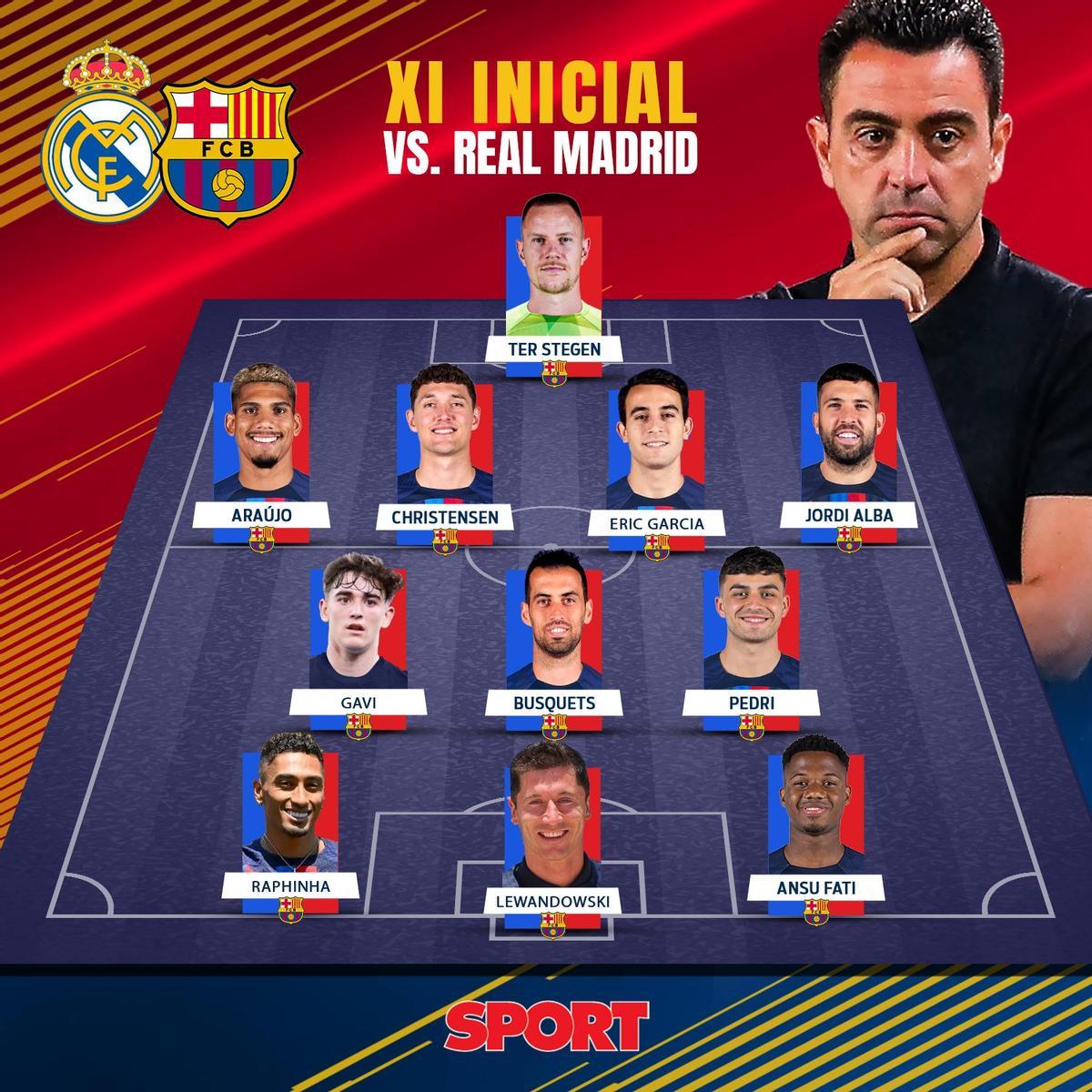 Este fue el once de Xavi para el Clásico de pretemporada ante el Madrid Este fue el once de Xavi para el Clásico de pretemporada ante el Madrid
