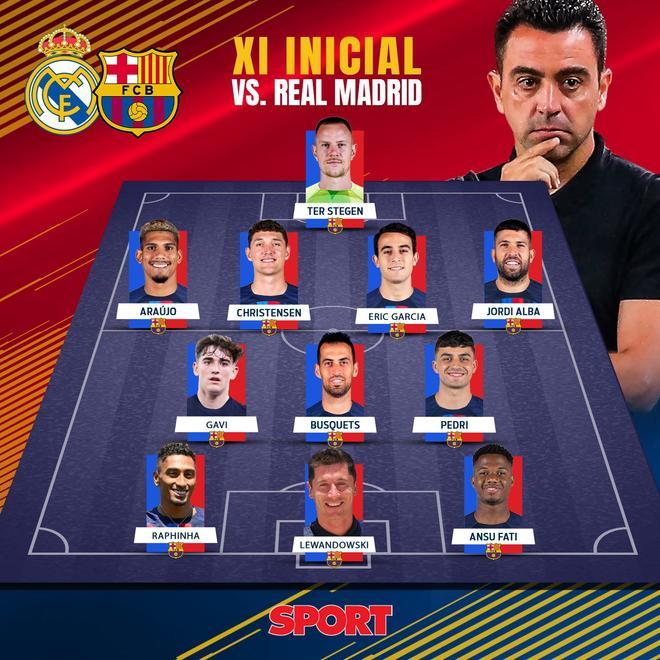 Este fue el once de Xavi para el Clásico de pretemporada ante el Madrid