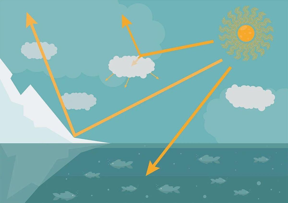 El mar absorbe más calor que las nubes o los parajes nevados