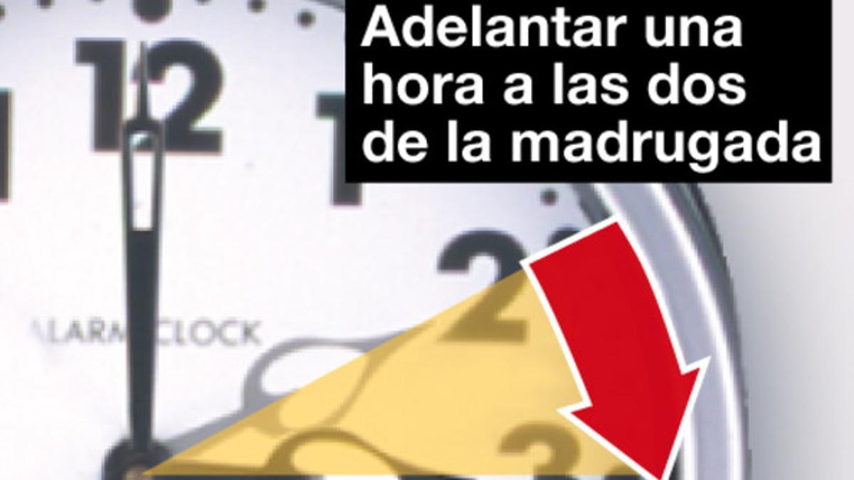 En la noche del sábado al domingo, los relojes se adelantarán una hora y a las 02.00 horas serán las 03.00.