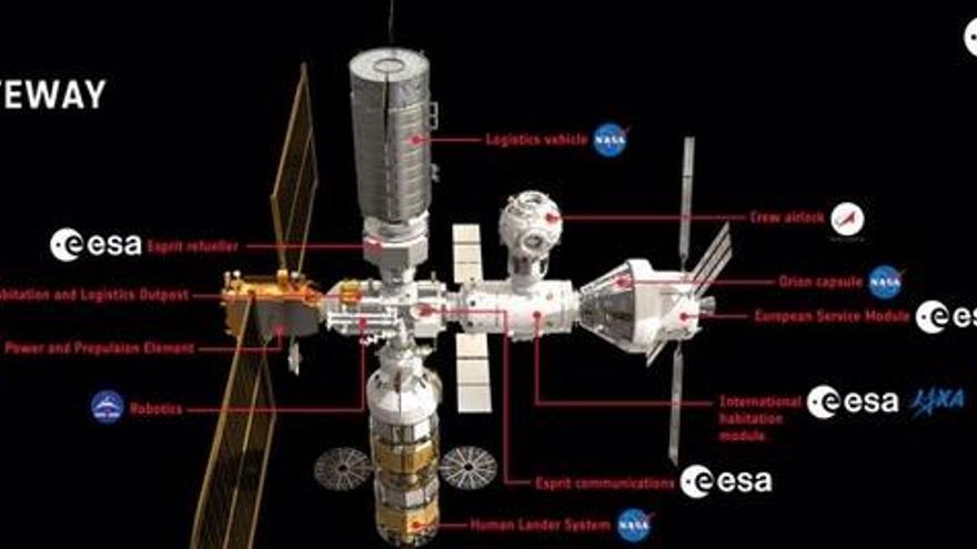 Estación orbital lunar Gateway