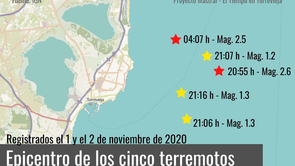 Gráfico realizado por Proyecto Mastral sobre la localización y hora registrada de los terremotos frente al litoral de Torrevieja entre la noche del domingo y este lunes