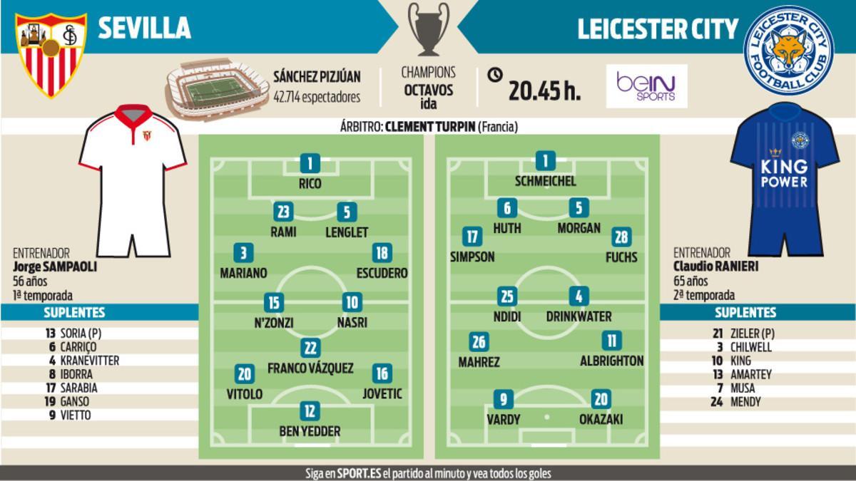 La previa del Sevilla-Leicester