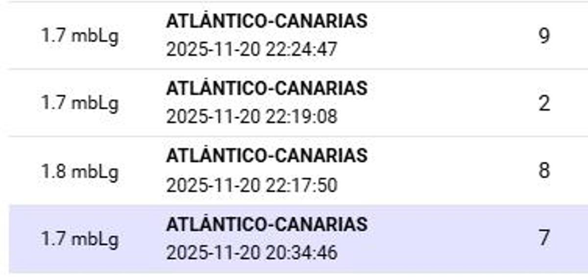Terremotos de las últimas horas
