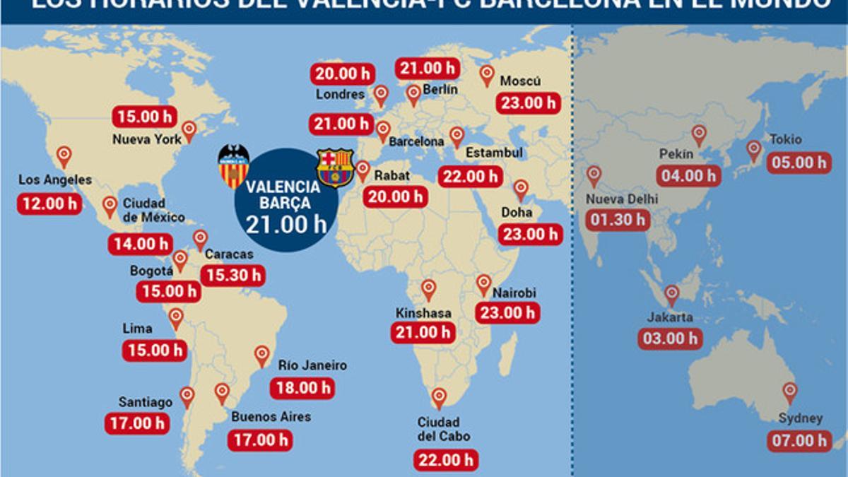 Horarios del Valencia - Barça en el mundo