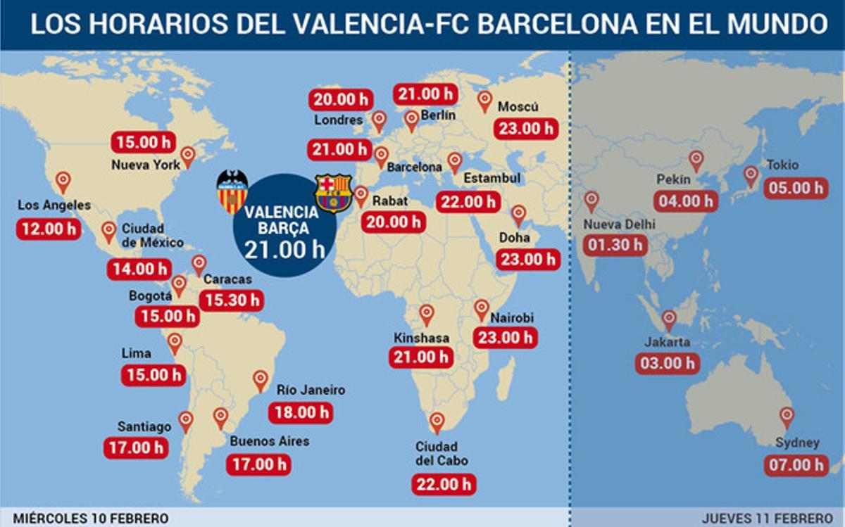 Horarios del Valencia - Barça en el mundo