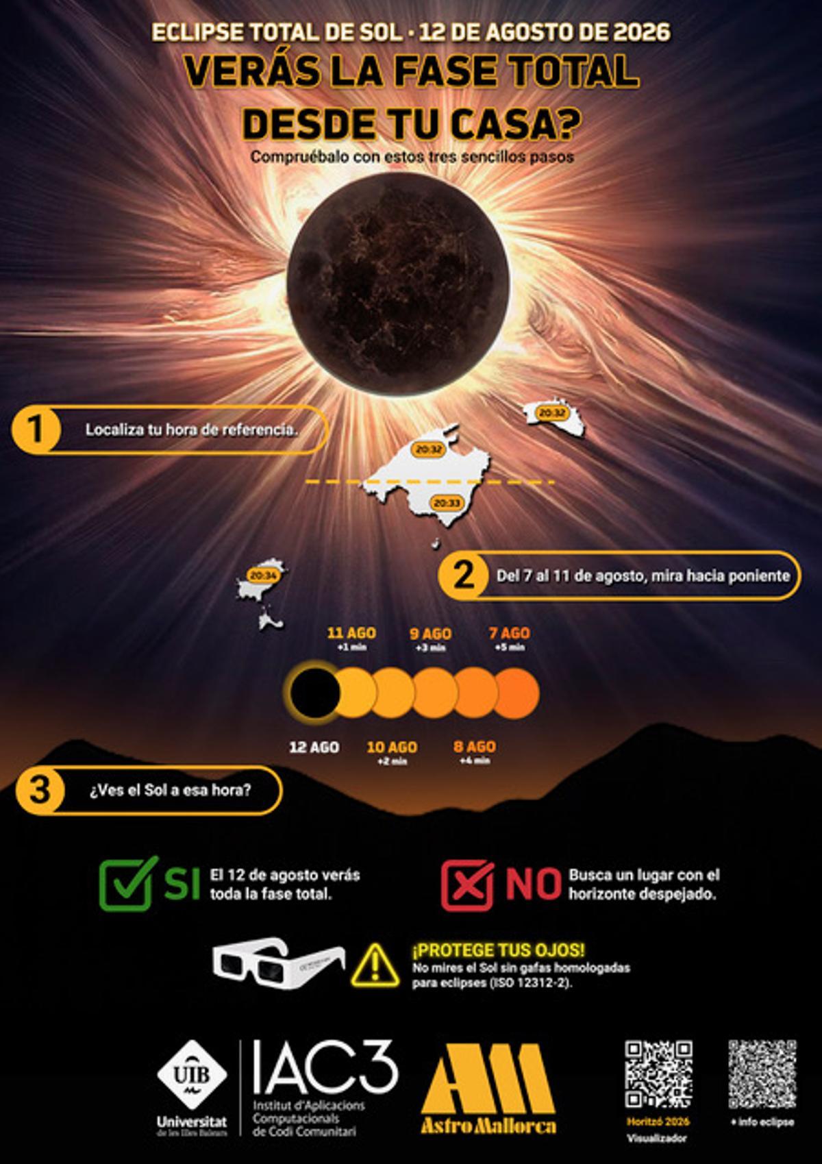 Cartel de previsión para ver el eclipse en Mallorca.