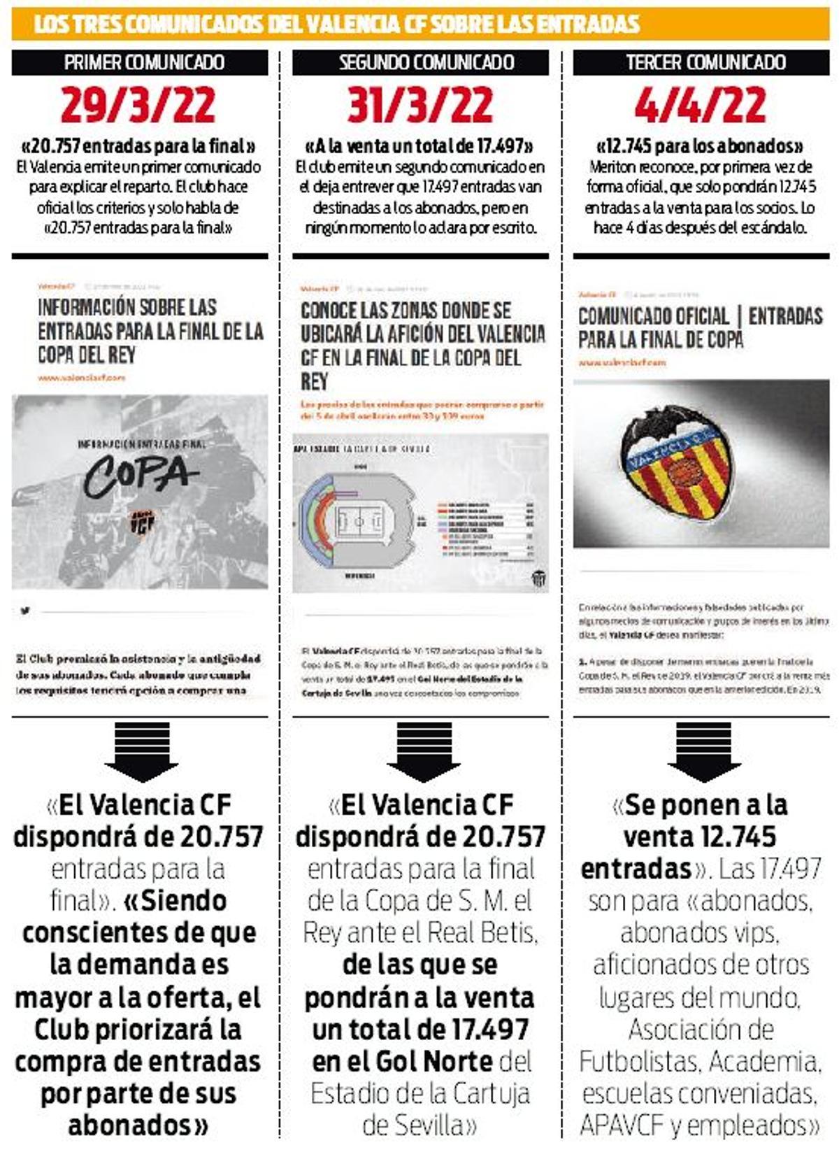 VALENCIA CF: A la venta las entradas para la final de Copa