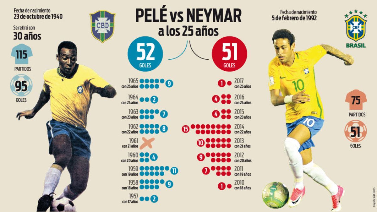 Goles de neymar en su carrera