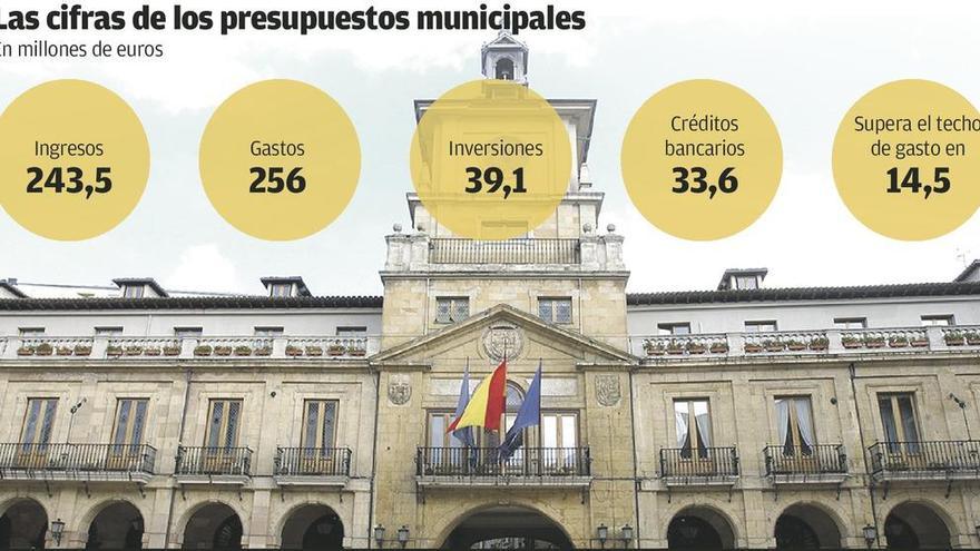 El Ayuntamiento no podrá ejecutar las inversiones de este año, admite el Alcalde