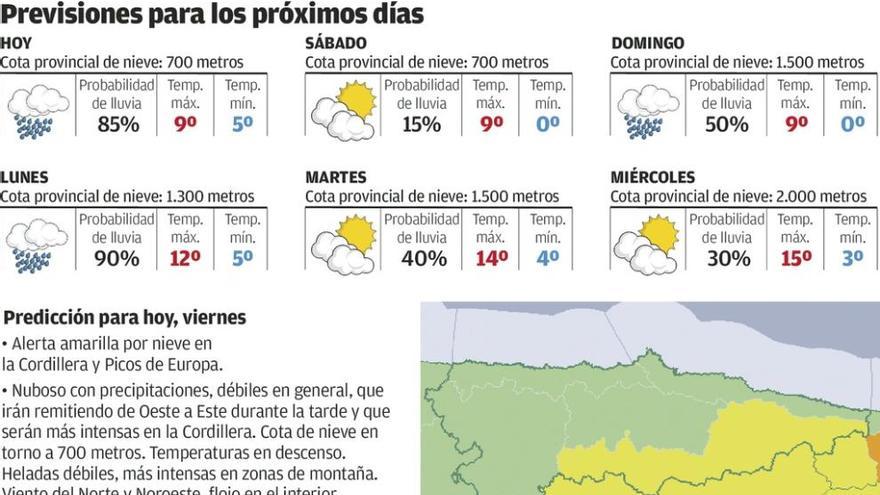 Una masa de aire ártico pone a Asturias en alerta por nieve