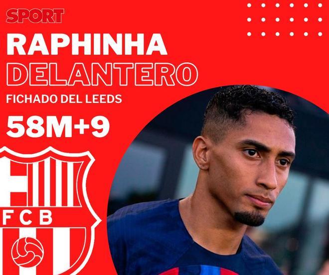 Raphinha, fichado del Leeds por 58 millones más 9 en variables