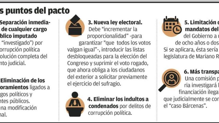 El PP sólo tendrá que expulsar a los cargos imputados si Rajoy es reelegido