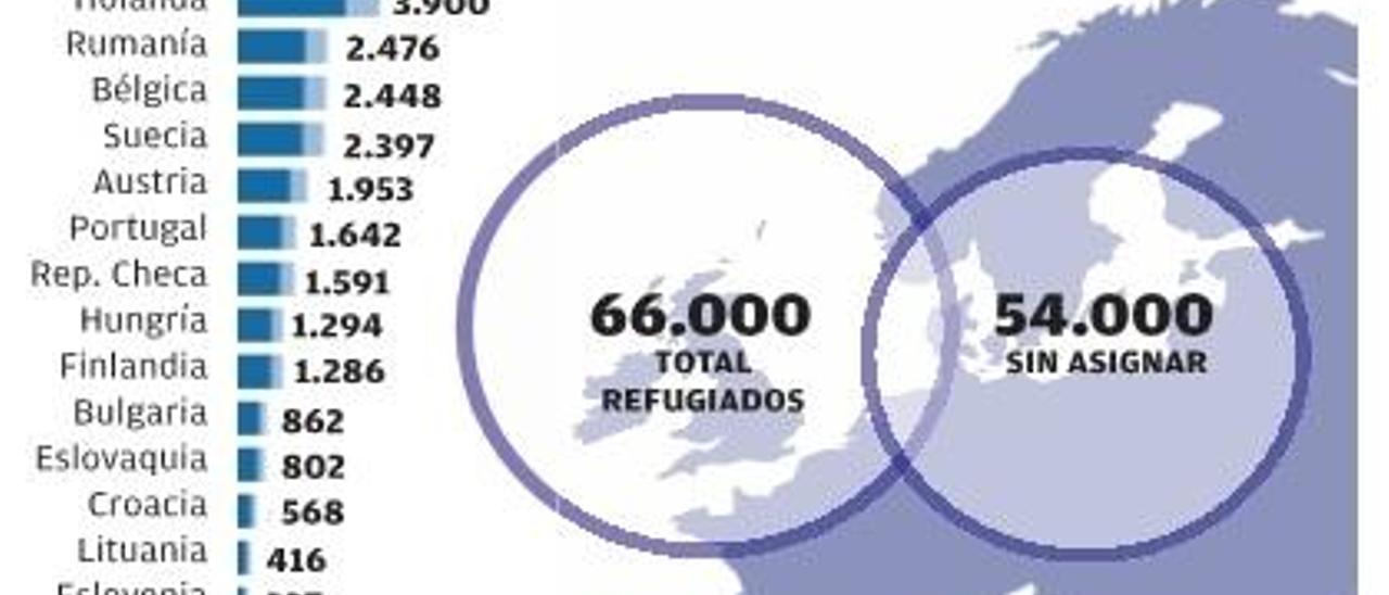 Refugiados, del compromiso al olvido