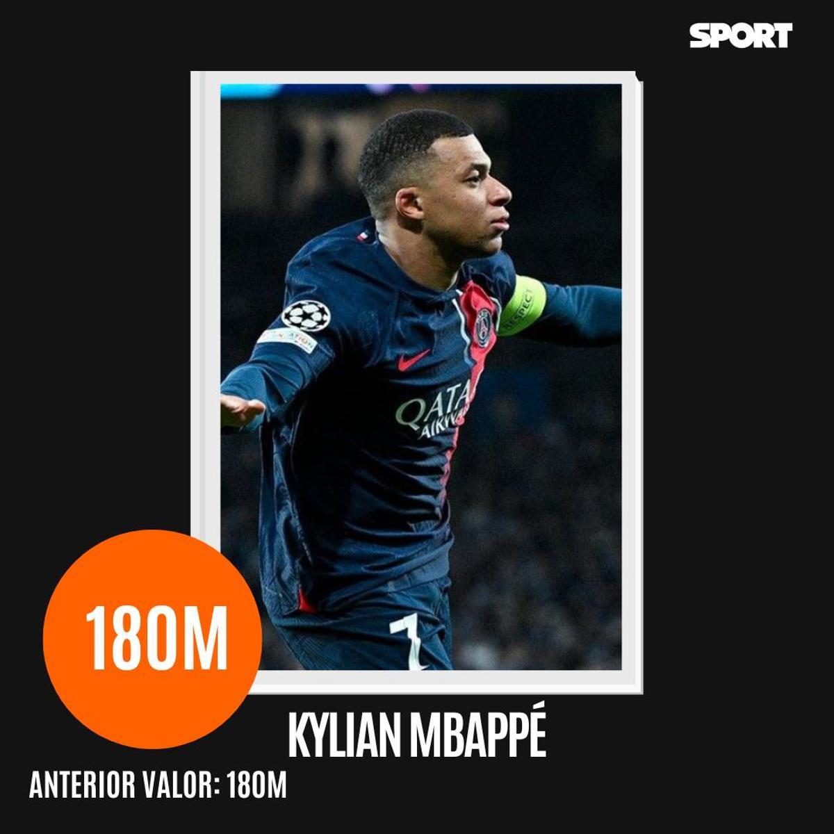 ¡Ranking actualizado! Estos son los diez jugadores más valiosos de la temporada 2023/24, según Transfermarkt