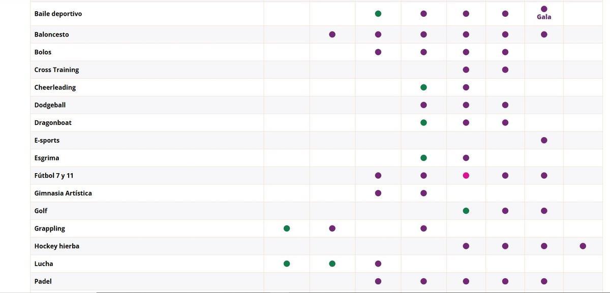 Calendario de competiciones.