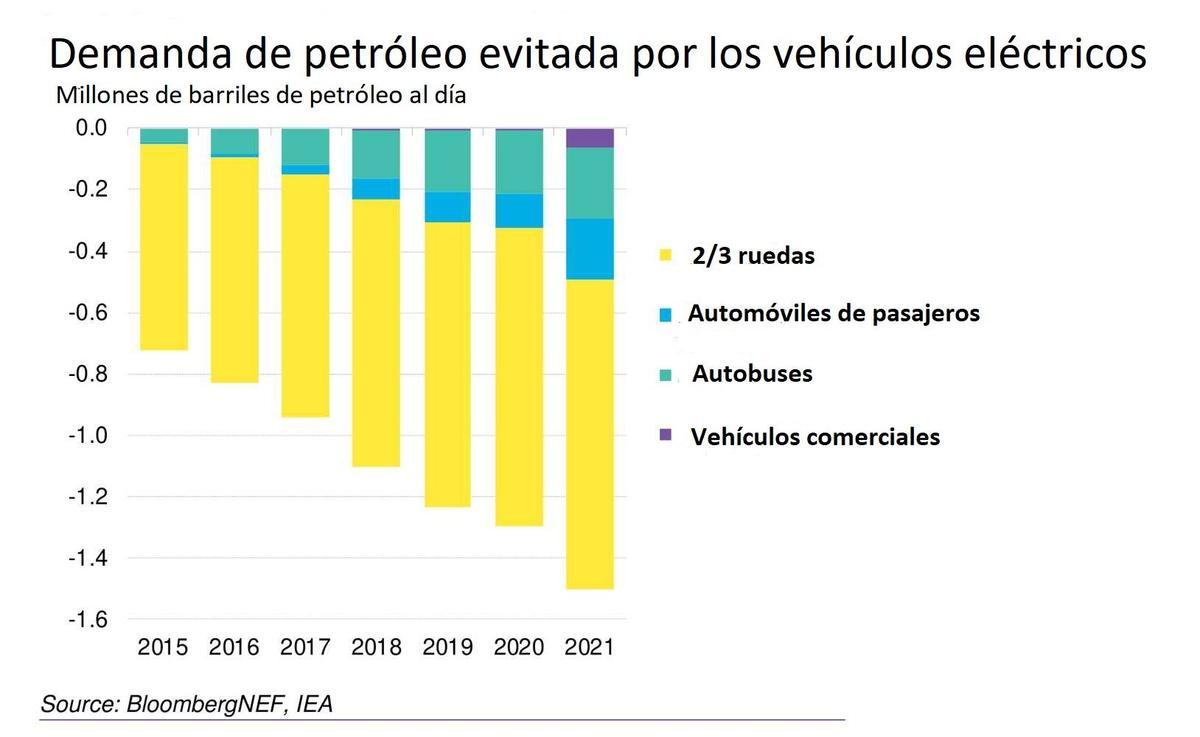 Situación en 2021