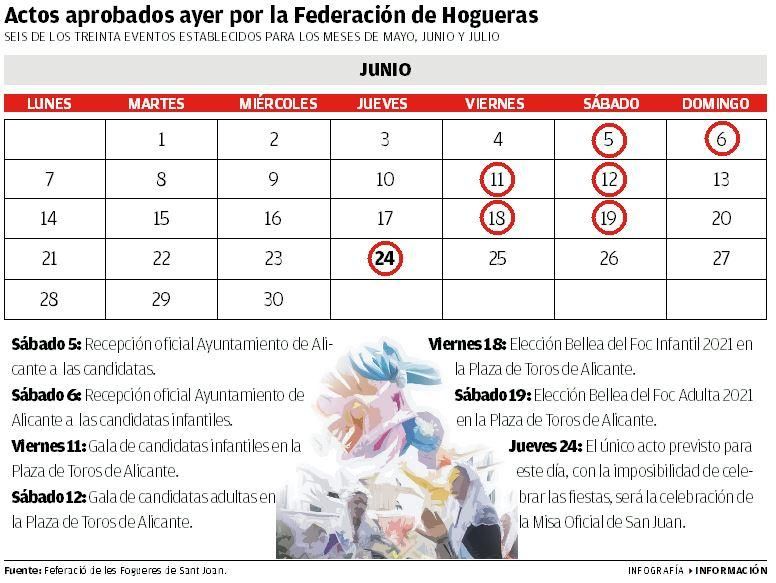 Actos aprobados por la Federación de Hogueras para 2021