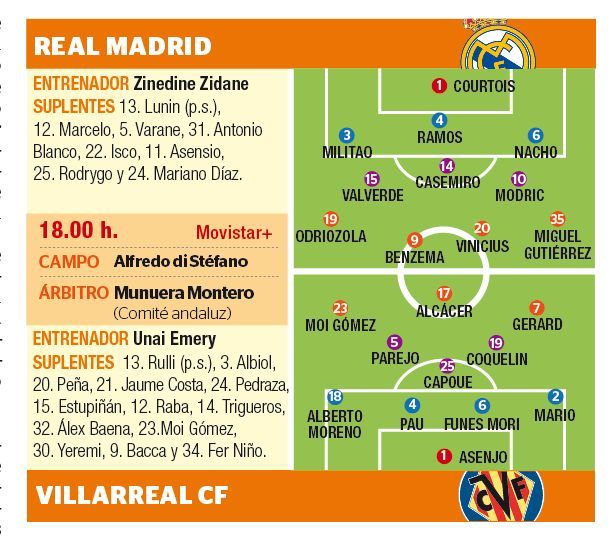 Posibles onces de Real Madrid y Villarreal.