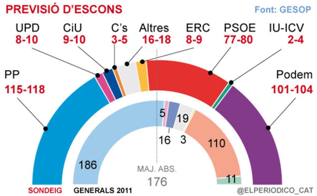 onl-sondeo-550-cat