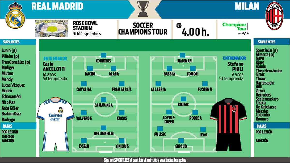 El Real Madrid se enfrenta al Milan en el primer amistoso de la pretemporada