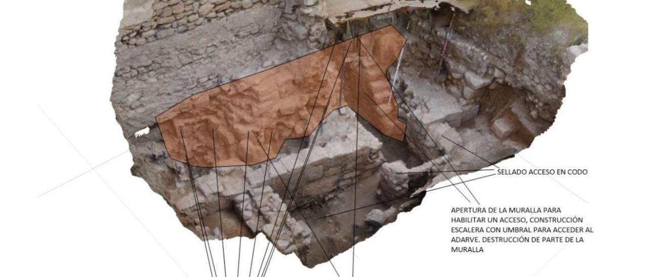 Corte transversal de una de las zonas donde se ha desarrollado la cata arqueológica con los diferentes elementos identificados.