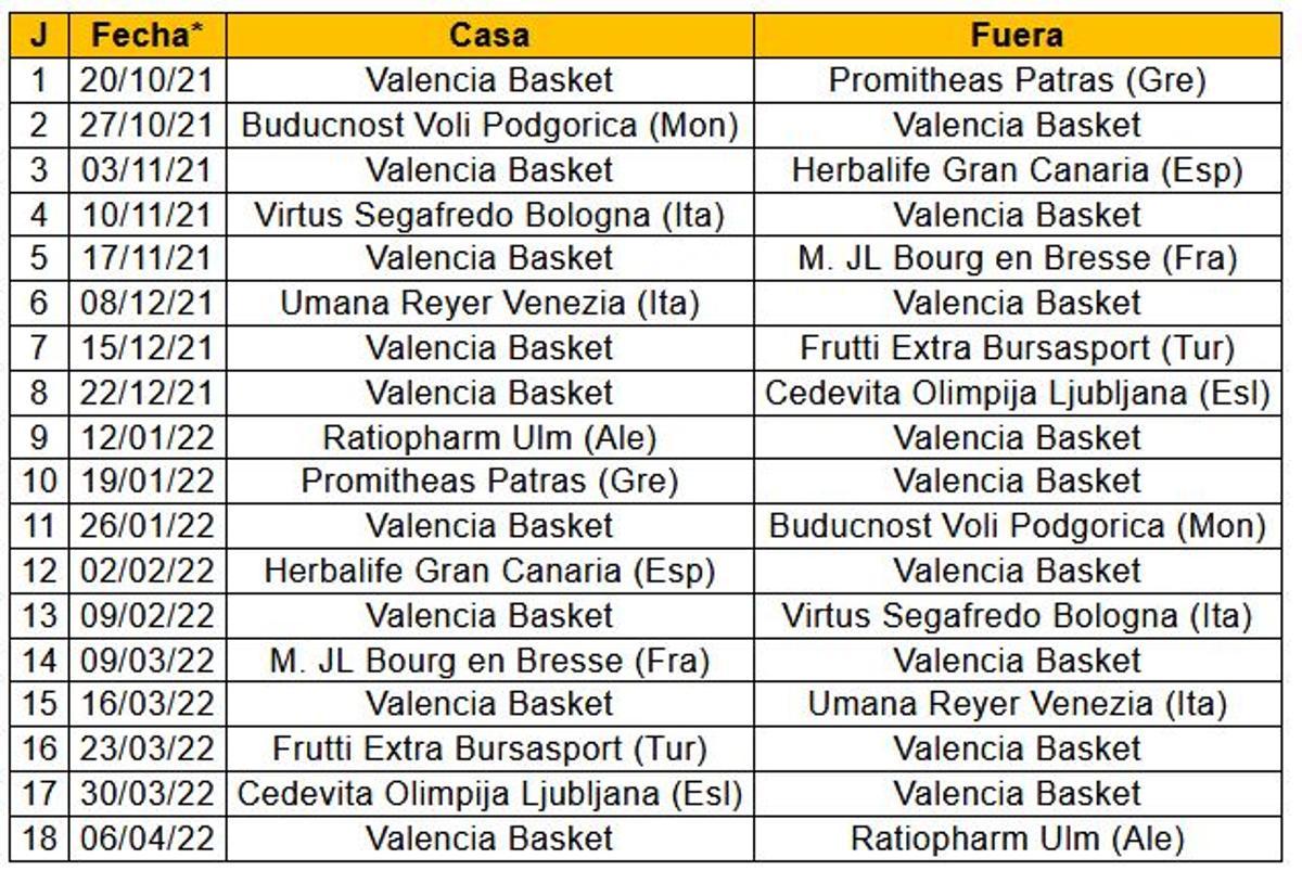 Las 18 jornadas de la primera fase de la EuroCup