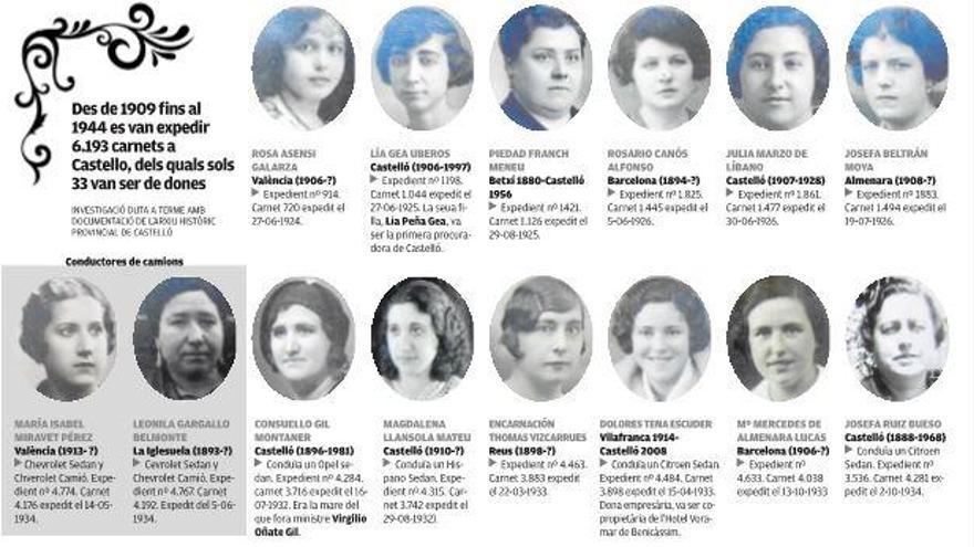 Dones pioneres de la conducció a Castelló