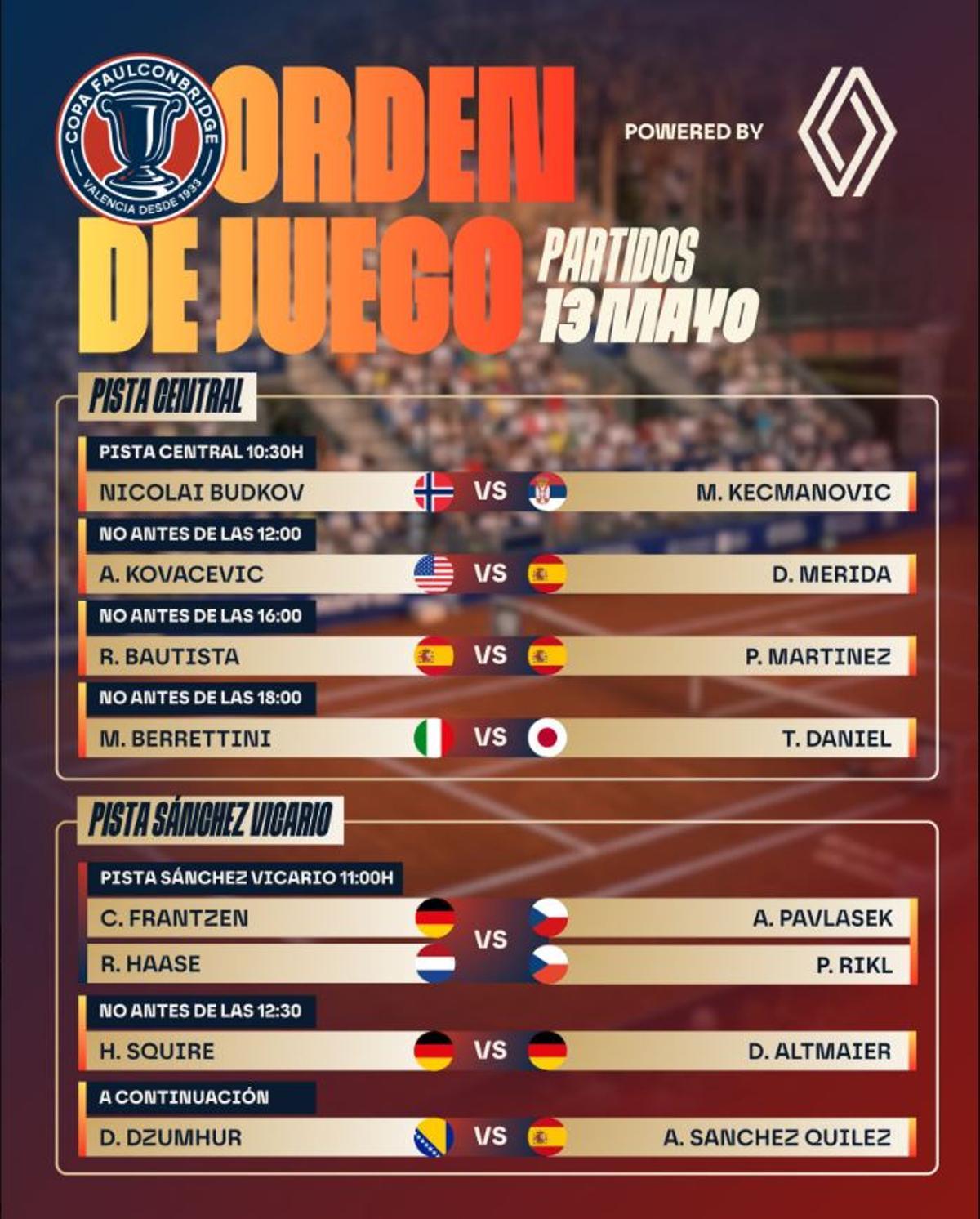 Orden de juego del miércoles en la Copa Faulconbridge.