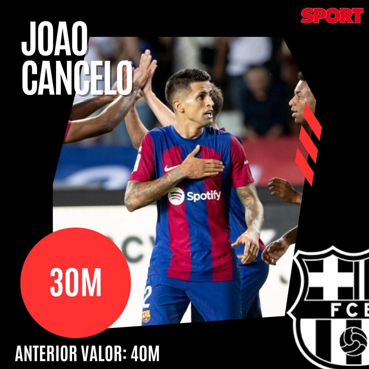 ¡Precios actualizados! Así queda el valor de mercado de la plantilla del Barça 2023/24